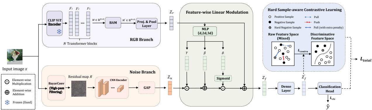 Generalized Synthetic Image Detection with figure