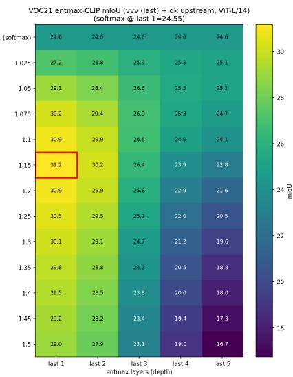 Sparse Attention for Dense Open-Vocabulary figure