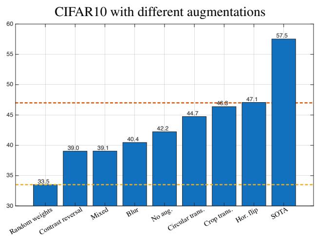 A Theory of Contrastive Learning figure