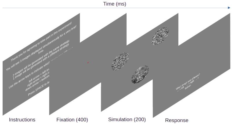 Figureure 11 · : Illustration of the experimental flow, with time in ms