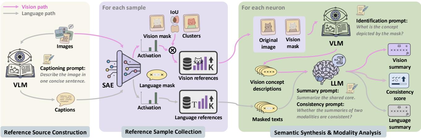When Structured Sparse Autoencoders Learn figure