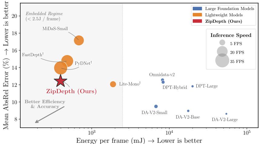 ZipDepth figure