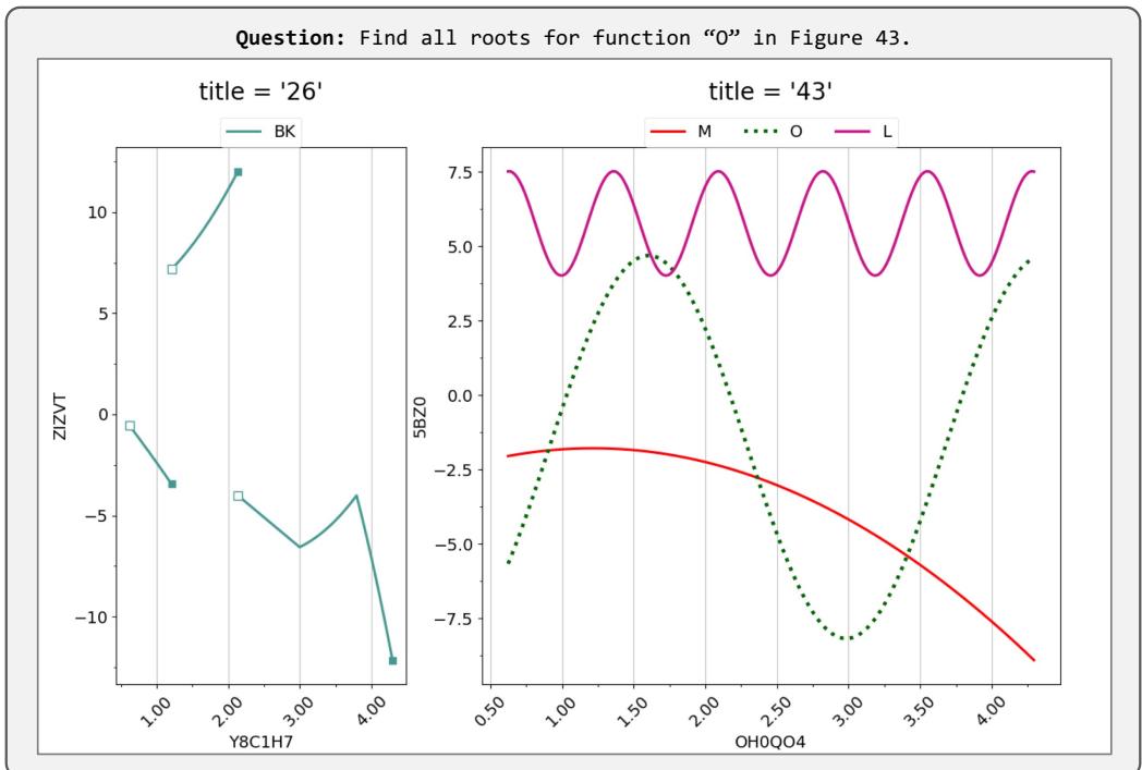 Figureure 13 · : Example from FINDING ROOTS