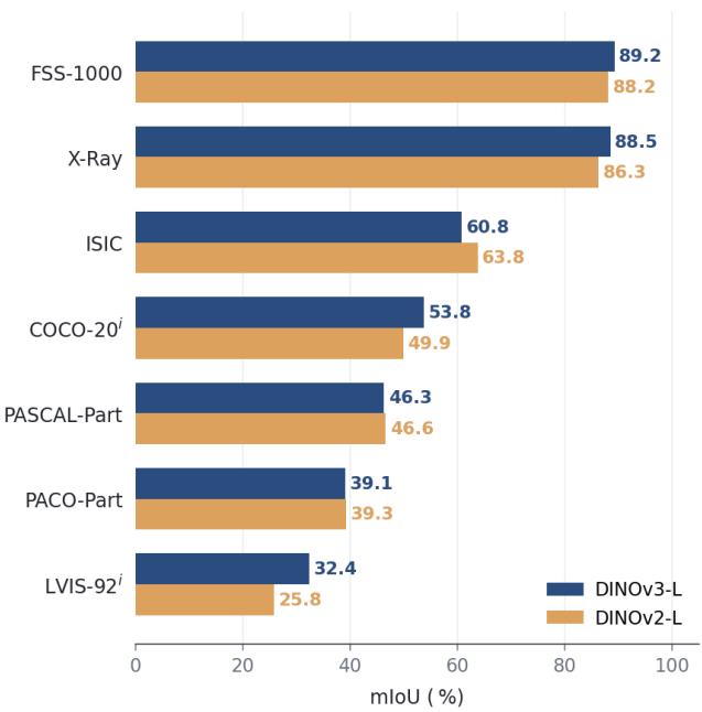Figure S1