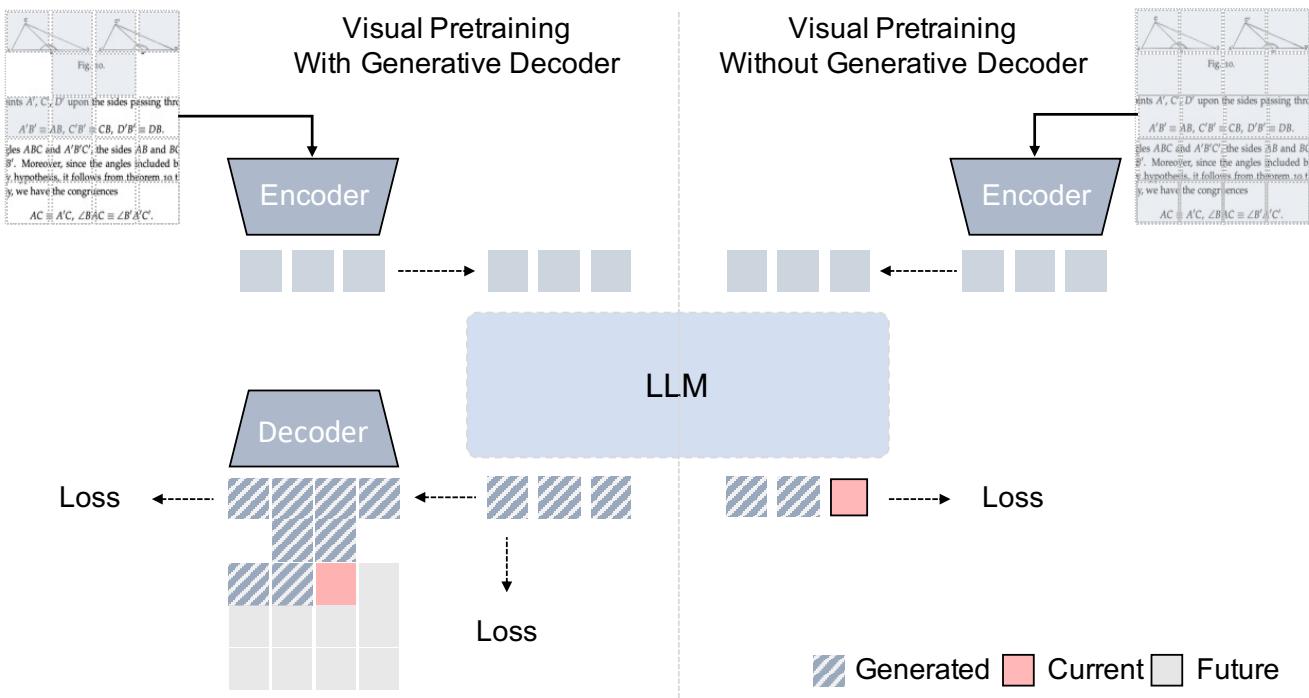 Scalable Visual Pretraining for Language figure