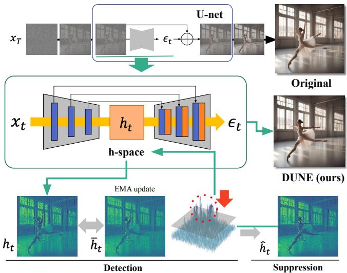 Unified Backbone Refinement for Diffusion figure