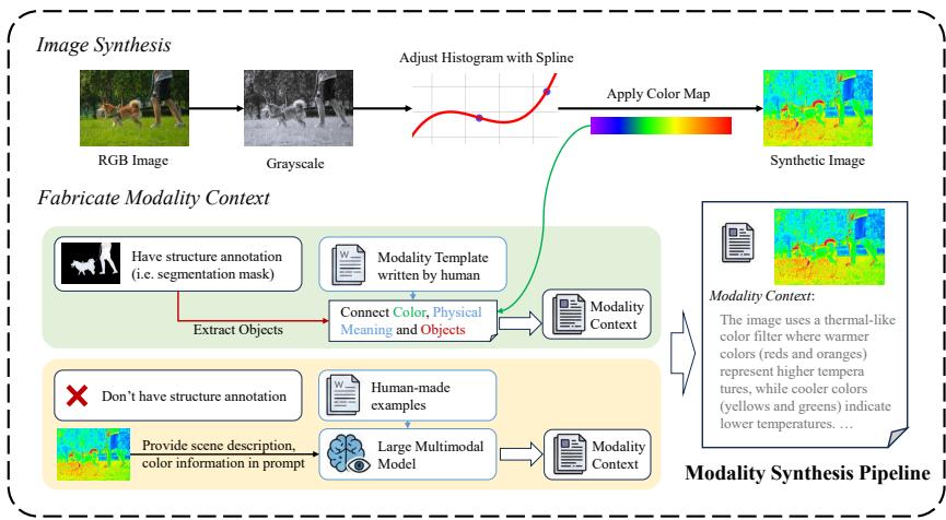 Generalize LMMs to Versatile Visual figure