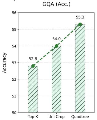 Figureure 2 · Ablation study on diffusion operators
