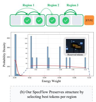 Spectral Heat Flow for Conservative figure