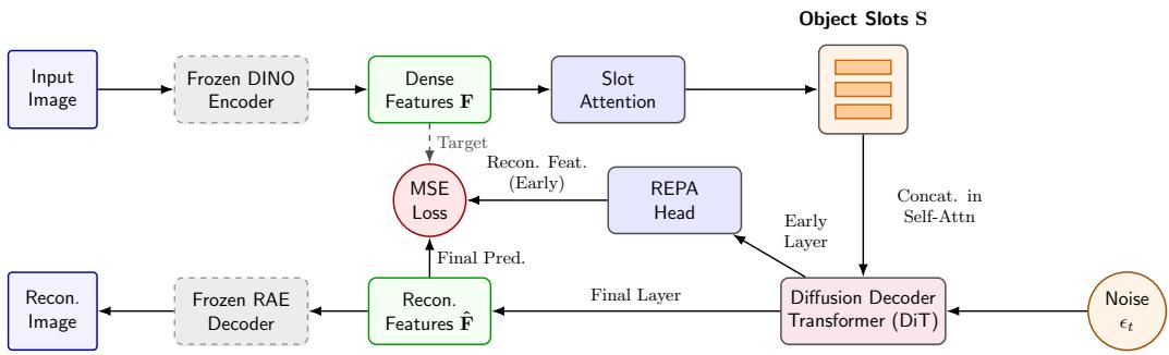Slot-RAE figure