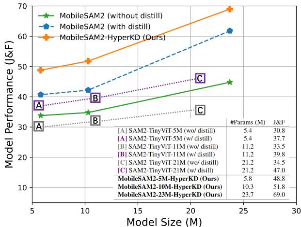 MobileSAM2 figure