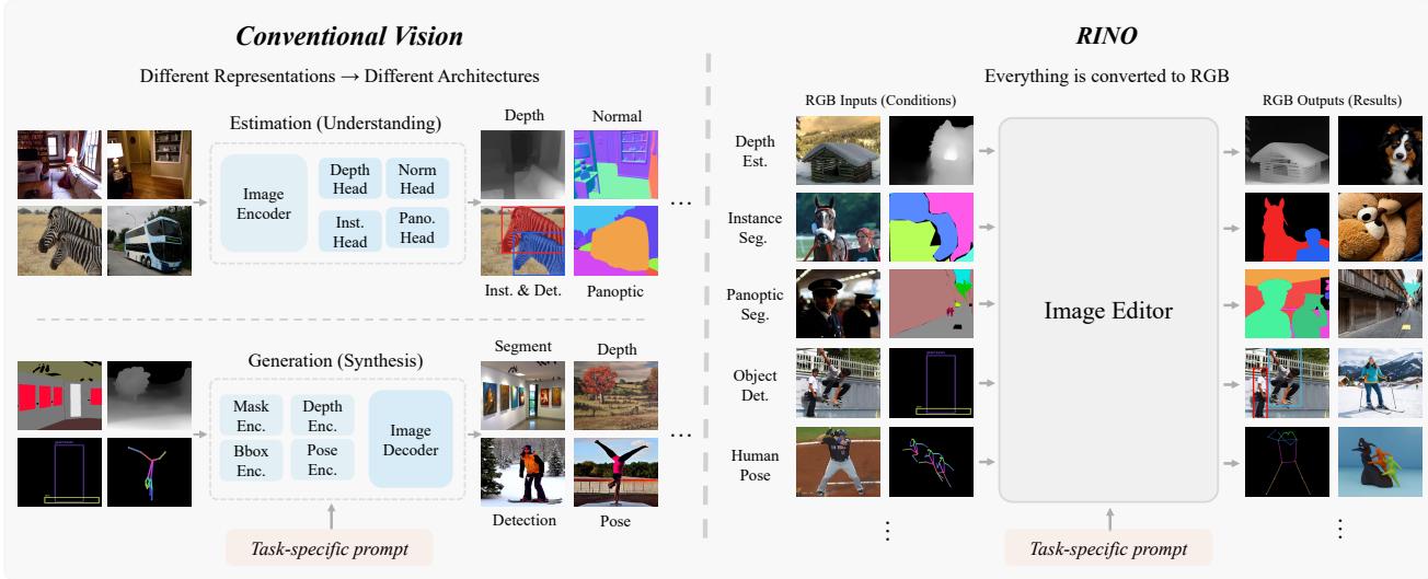 Let RGB Be the Language of Vision figure