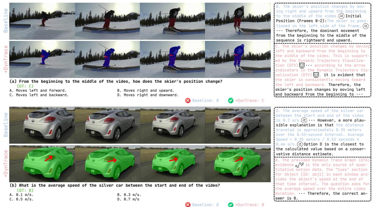 Figureure 14 · Additional baseline-versus-DynTrace comparisons on viewpoint-sensitive