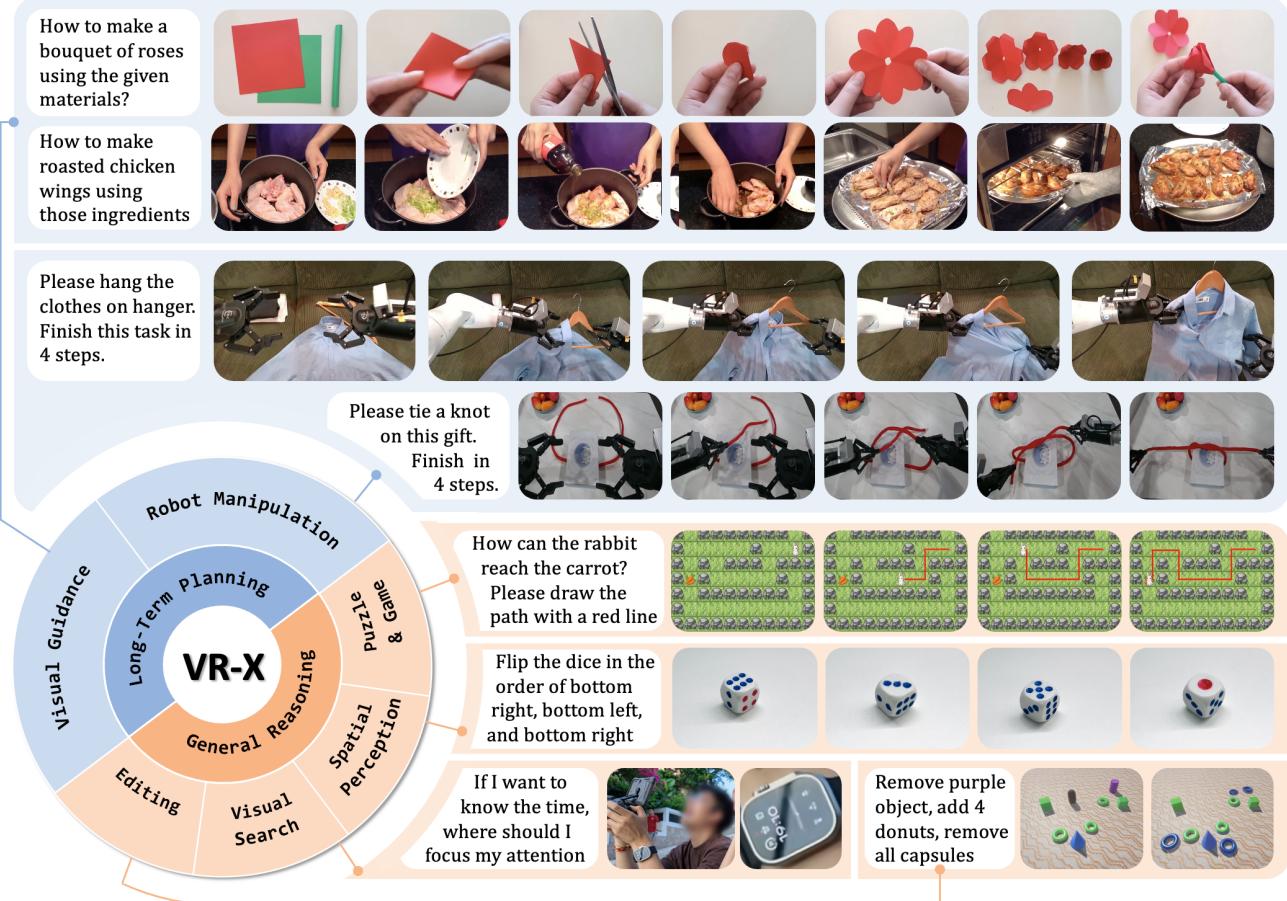Figureure 4 · Overview of VR-X benchmark.