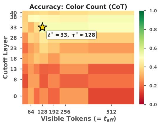 Visual Access Boundaries in Vision-Language figure