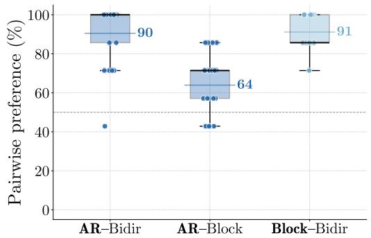 The Seriality Gap in Video figure