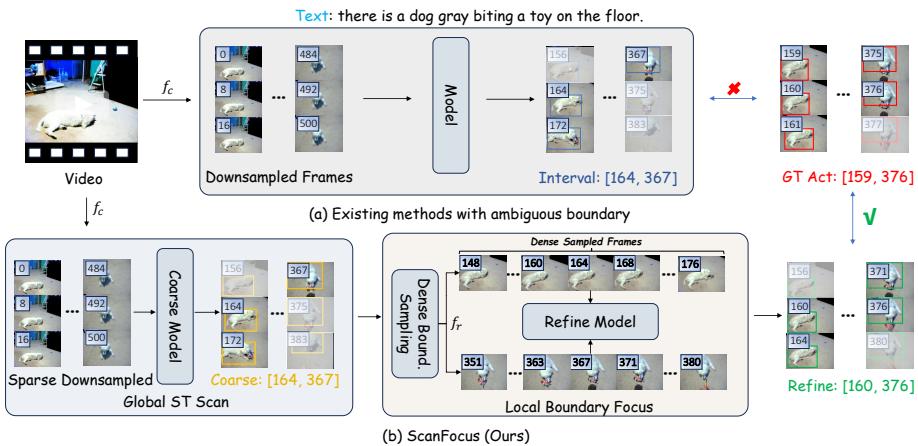 Figureure 1 · : Comparison of temporal boundary localization paradigms