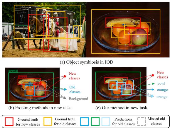 Figureure 1 · Illustration of (a) object symbiosis in IOD, (b) existing methods in n
