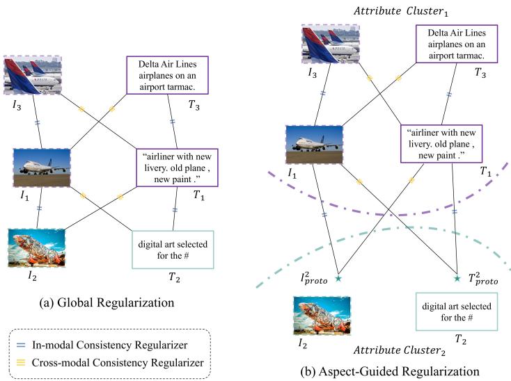 Figureure 2 · : An illustration of global regularization without constraints $\mathr