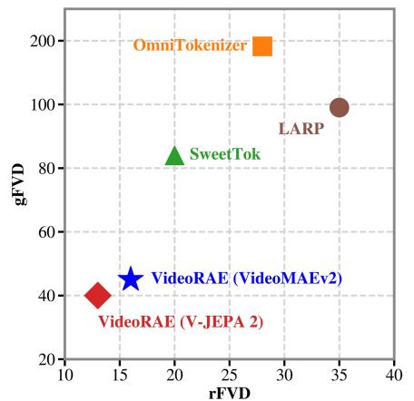 VideoRAE figure
