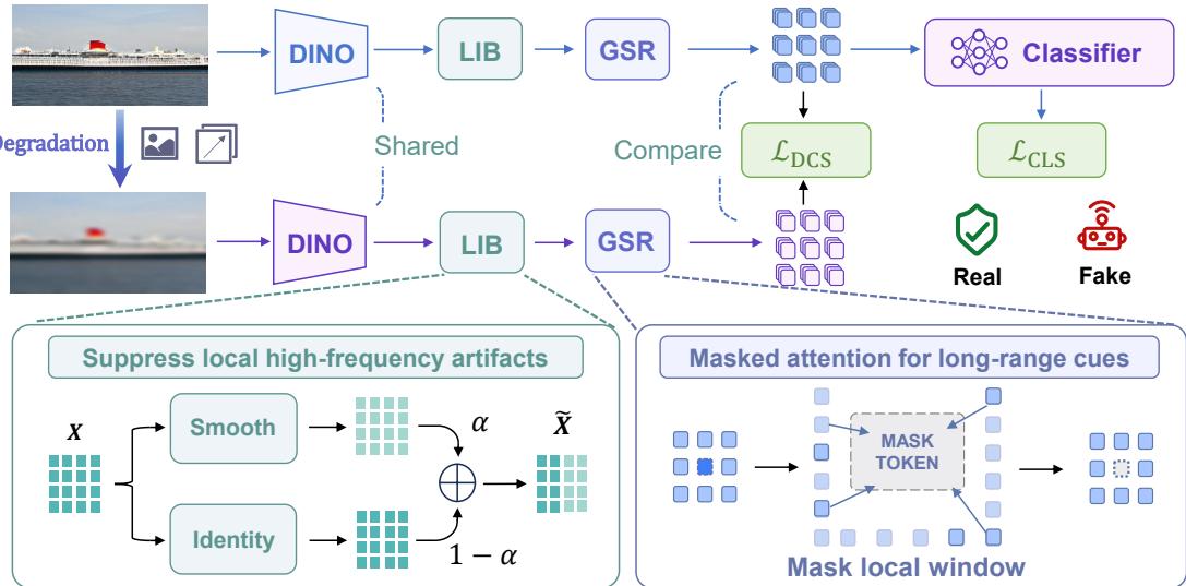 Figureure 4 · : Overall architecture of GlobalForge.