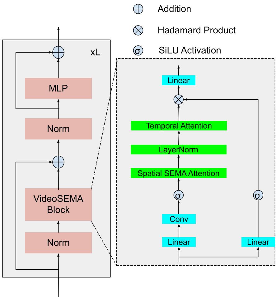 VideoSEMA figure