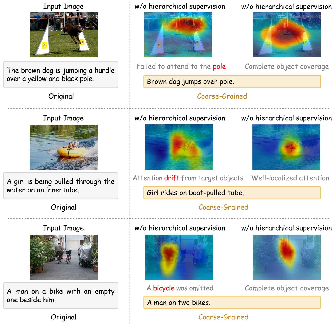 U-shaped Multi-granularity Learning for Vision-Language figure