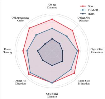 Beyond Single Expert figure