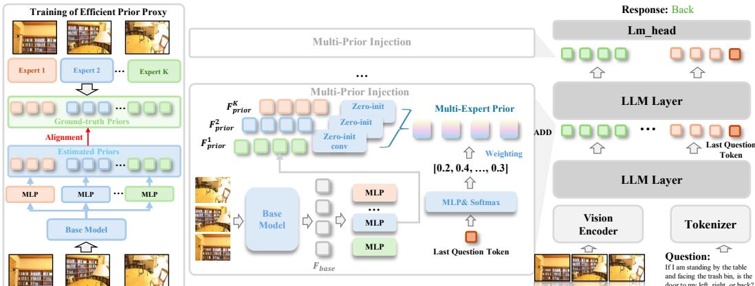 Figureure 4 · : Overview of the Proposed ViPS Framework