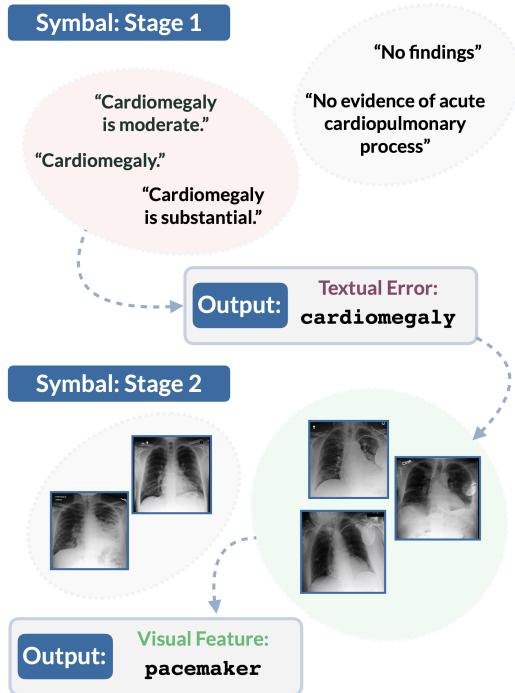 Figureure 2 · SYMBAL detects systematic misalignments with a twostage procedure