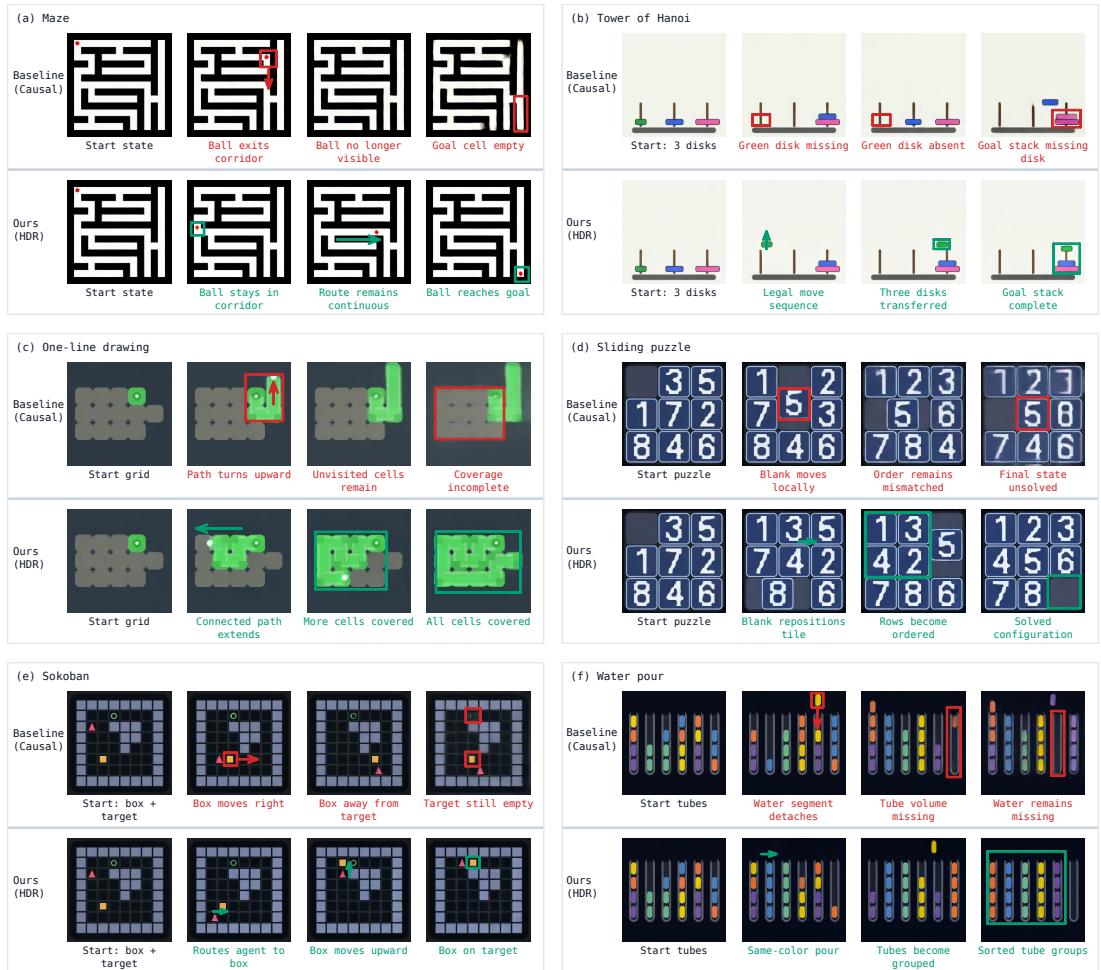 Hierarchical Denoising For Multi-Step Visual figure