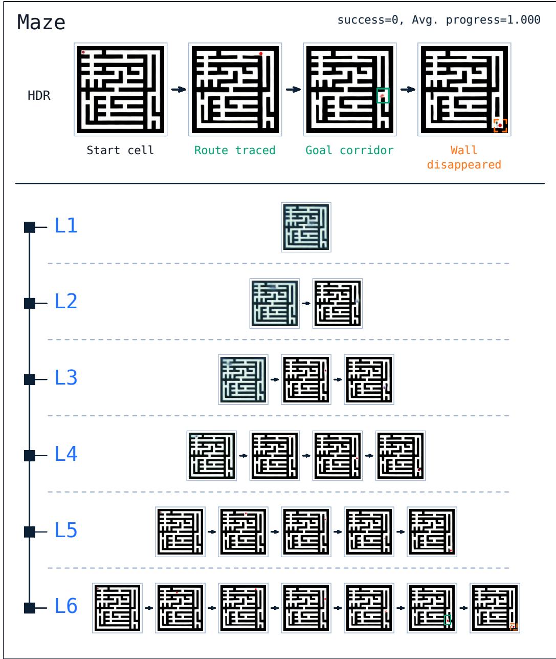 Figureure 12 · : Maze failure case of HDR