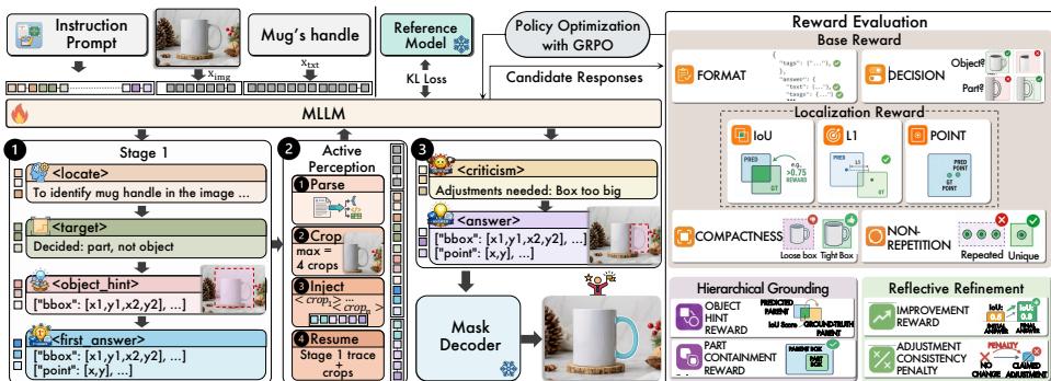 Figureure 2 · : Overview of the action steps and reward evaluation for OP-HRG.