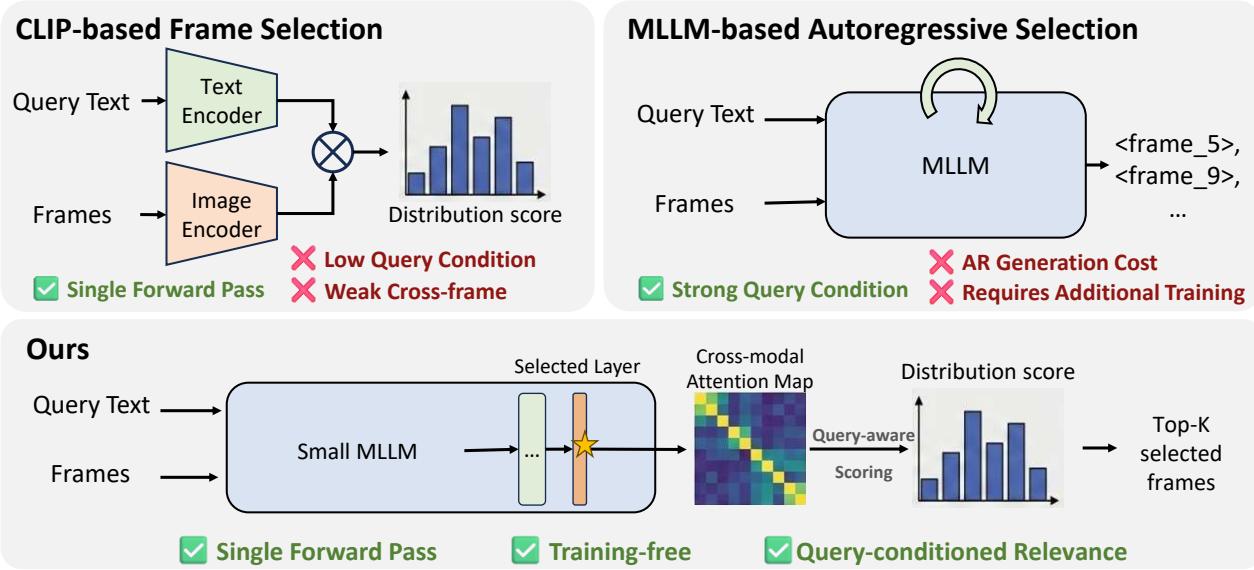 Efficient Frame Selection for Long figure