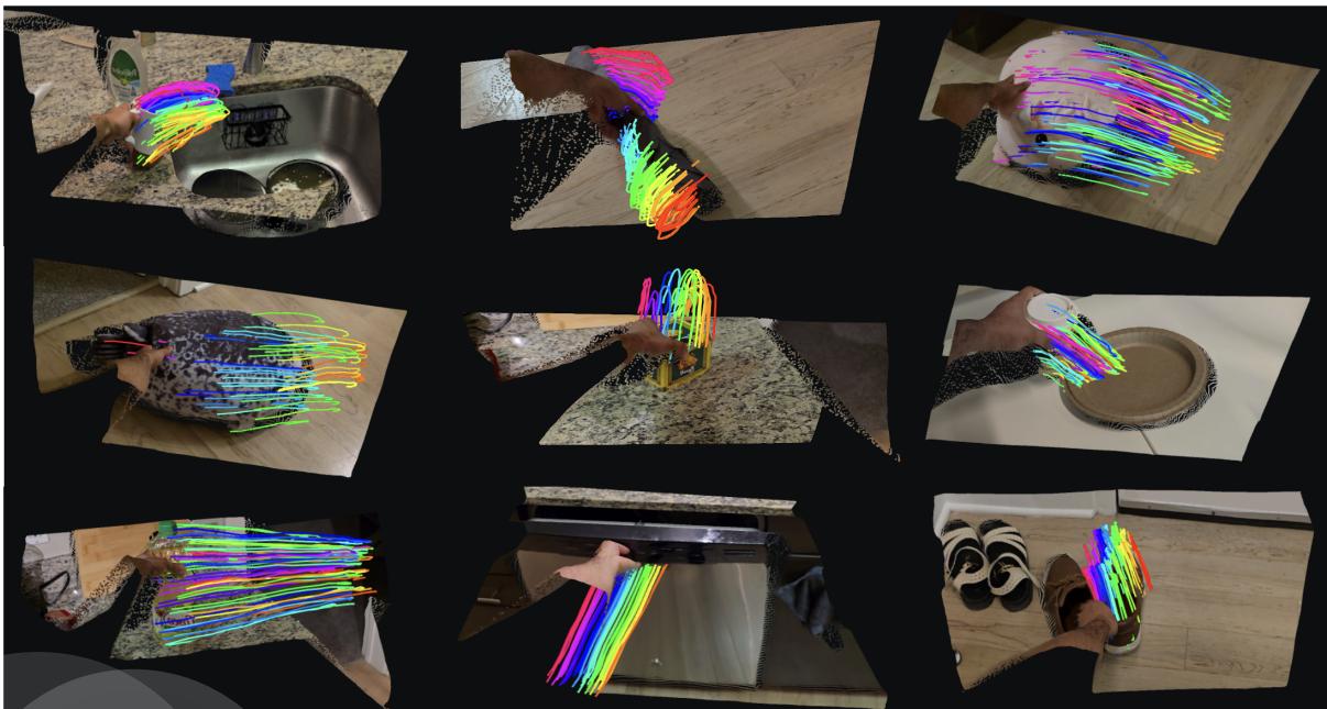 Figureure 1 · : MotionForesight forecasts plausible motion in diverse everyday manip